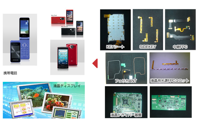 液晶・携帯電話用部品イメージ