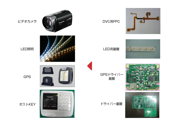 LED・LCDドライバーその他実装イメージ