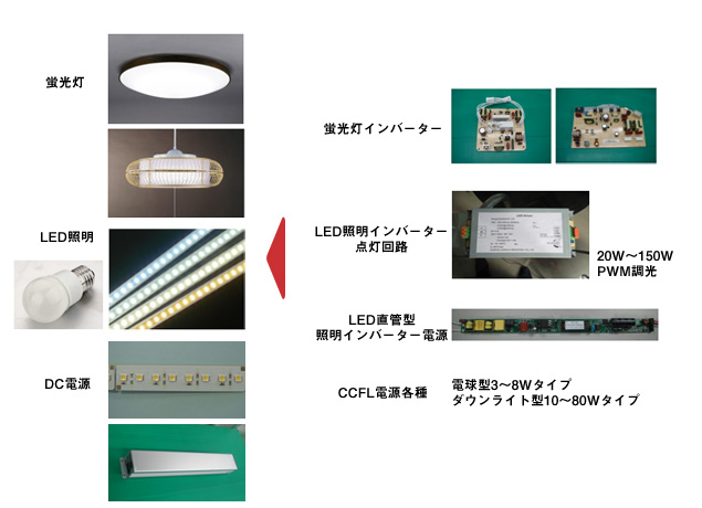 照明関連 開発・ASSYイメージ